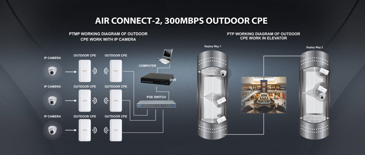 AirPro Air Connect 2 2.4GHz 300Mbps Outdoor Wireless CPE