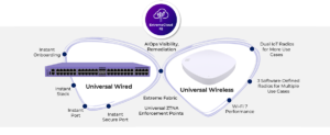 Extreme Networks – Enterprise Networking