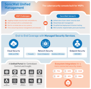 SonicWall Dealer, Distributor, Supplier And Reseller In India | Business & Enterprise Cybersecurity